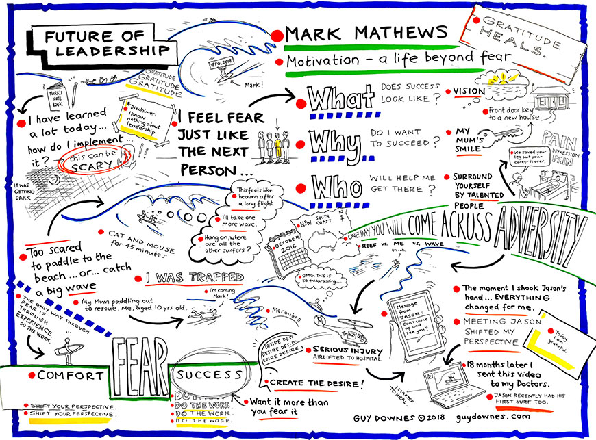 Future of Leadership - Mathews